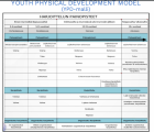 YPD -malli (Youth Physical Development Model)